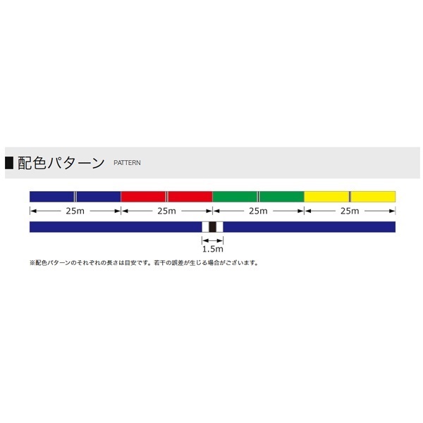 砂紋 PEX8